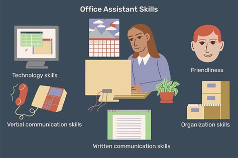 Top Office Assistant Skills With Examples
