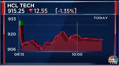 HCL Tech shares under pressure ahead of IT major's results after TCS ...