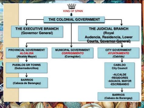 Hist2 7 effects of spanish colonization in the philippines