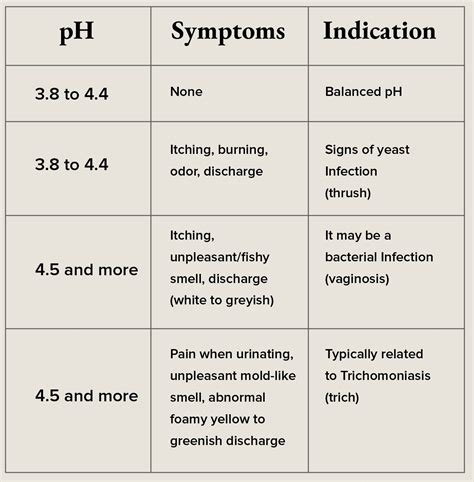 Understanding Vaginal pH Balance