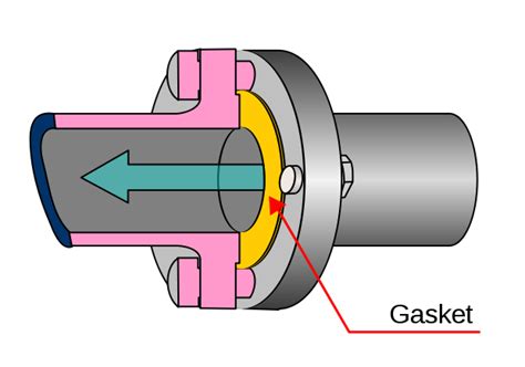 File:Gasket.svg - Wikipedia