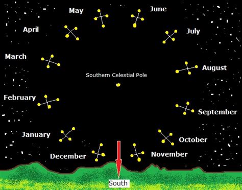 SkyAbove: The Southern Cross (Crux Constellation)