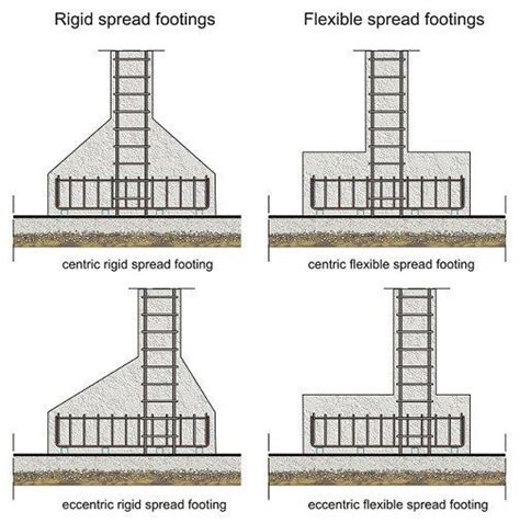 what are footings in construction - guzikfaruolo