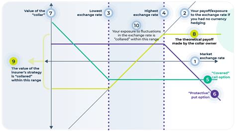 Collar – ALT21 | Hedging for Everyone