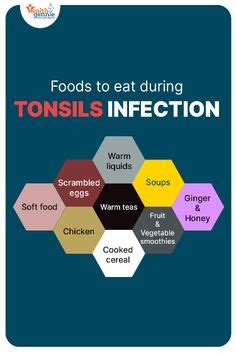 Tonsils Infection | Turmeric vitamins, High blood sugar symptoms, Vegetable smoothies