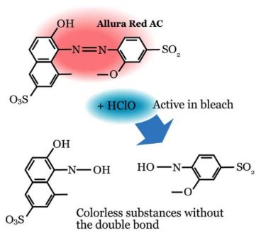 organic chemistry - Chemical equation for the reaction of Allura Red AC ...