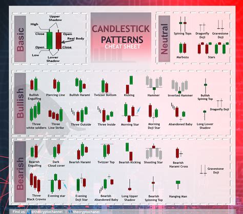 Printable Candlestick Chart Patterns Cheat Sheet Pdf