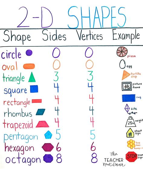 Geometry Activities Students Love! | Upper Elementary Snapshots