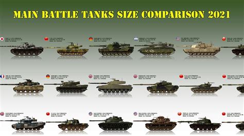Top 10 Modern Battle Tanks By Price Therichest - vrogue.co