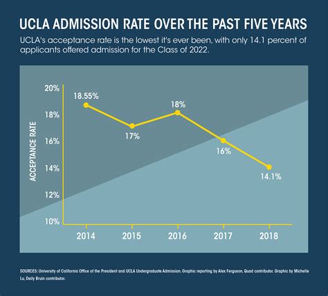 Ucla Admission Release Date 2024 - Flo Rozella