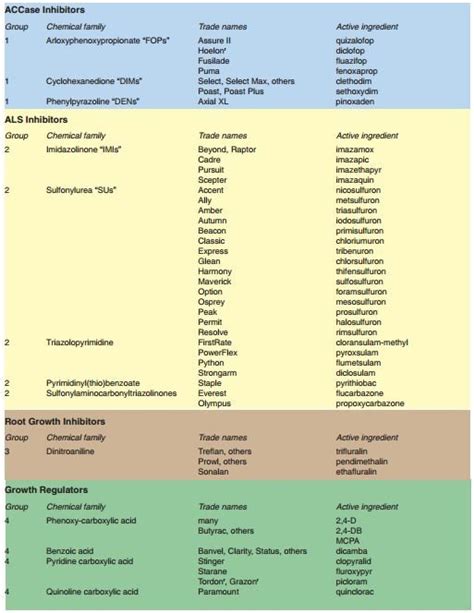 27 Express Herbicide Label - Labels Ideas For You