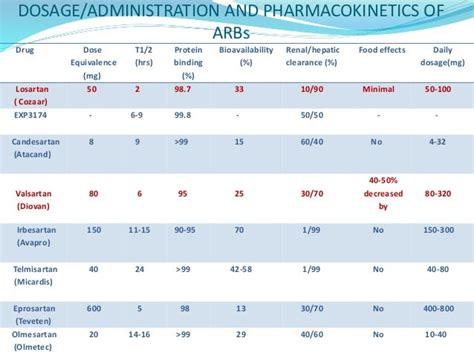 ARBs USE IN MANAGEMENT OF MYORCARDIAL INFARCTION