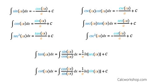 Trigonometric Integrals Formulas | Free Hot Nude Porn Pic Gallery