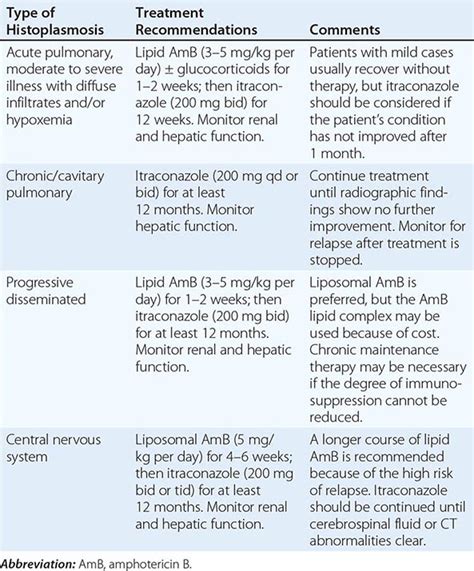 Blastomycosis | Clinical Gate