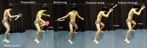 The movement sequence of the table tennis top spin forehand including... | Download Scientific ...