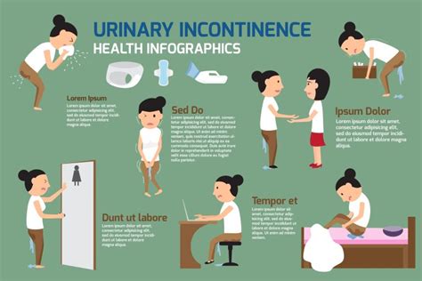 Urinary Incontinence Symptoms, Causes & Treatment in Toronto.