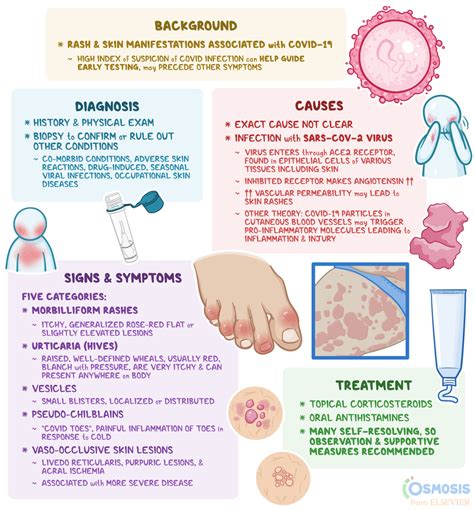 COVID Rash: What Is It, Signs, Symptoms, Treatment, and More | Osmosis