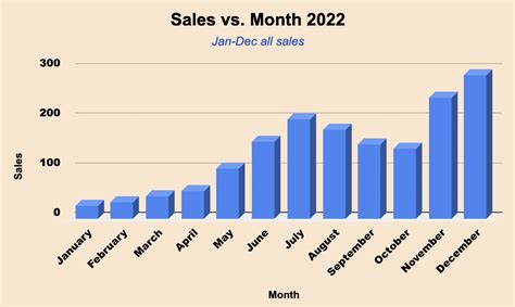 How to Make Bar Graphs in Google Sheets: Easiest Method In 2022