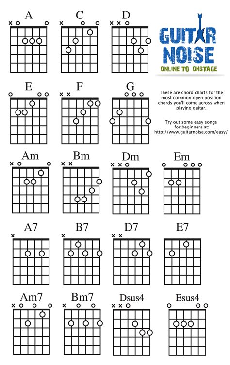 Guitar Worksheets For Beginners