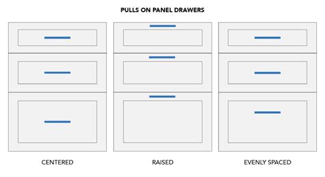 Kitchen Drawer Handle Placement