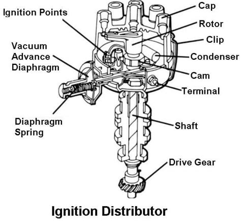 Ignition Distributor: Diagram, Parts, Working, Problems [PDF] | Automotive mechanic, Car ...