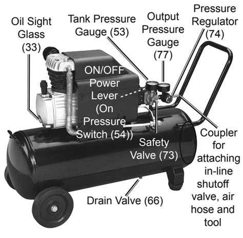 Central Pneumatic Air Compressor Troubleshooting Guide