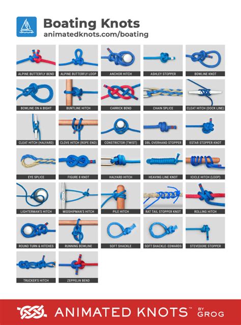 Boating Knots by Grog | Learn How to Tie Boating Knots using Step-by-Step Animations | Animated ...