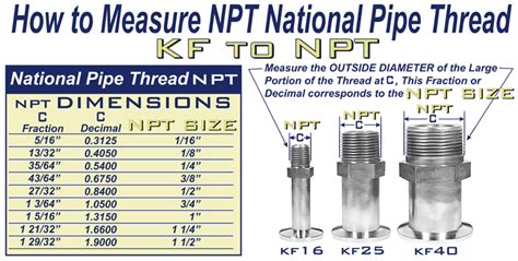 Adapter KF-40 to NPT 1 1/4 in. Male Pipe, ISO-KF Flange Size NW-40, Stainless Steel