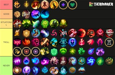 League of Legends Runes Tier List (Community Rankings) - TierMaker