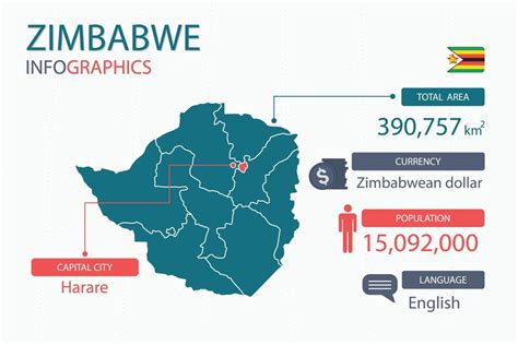 Zimbabwe map infographic elements with separate of heading is total ...