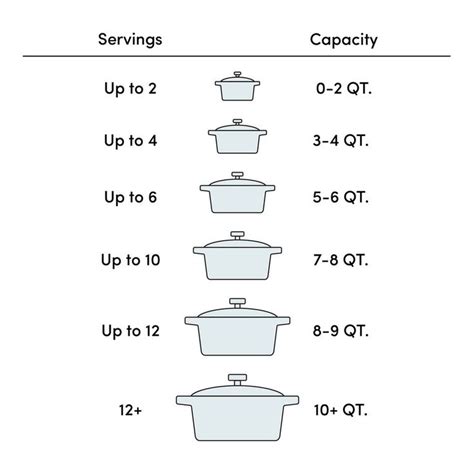 Staub Cast Iron 3.75 Qt. Rooster Round Dutch Oven | Dutch oven, Slow cook short ribs, Cast iron