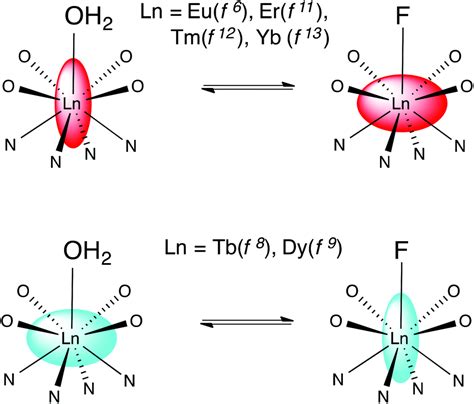 Axial fluoride binding by lanthanide DTMA complexes alters the local crystal field, resulting in ...
