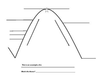 Plot mountain template by Renee Weaver | Teachers Pay Teachers