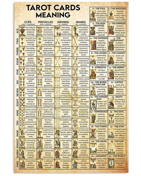 Tarot Card Meanings Chart