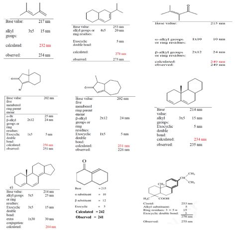 WOOD WARD FIESER RULE For UV Spectroscopy and Calculation of λmax of ...