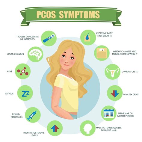 PCOS: Reasons, Prevention, and Trends in Polycystic Ovarian Treatment ...