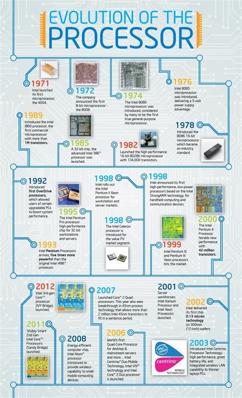 Evolution of Intel CPUs #infographic (edited) | Tecnología informática ...