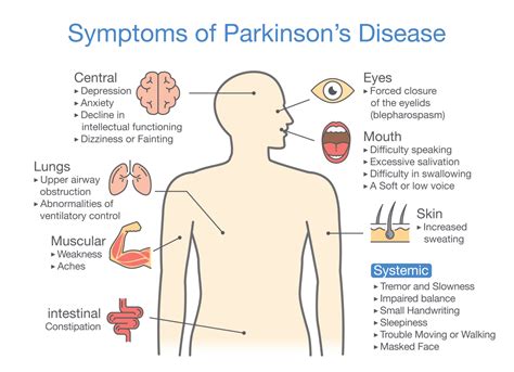 IV Glutathione for Parkinson's Disease | Dr. Shiva Lalezar