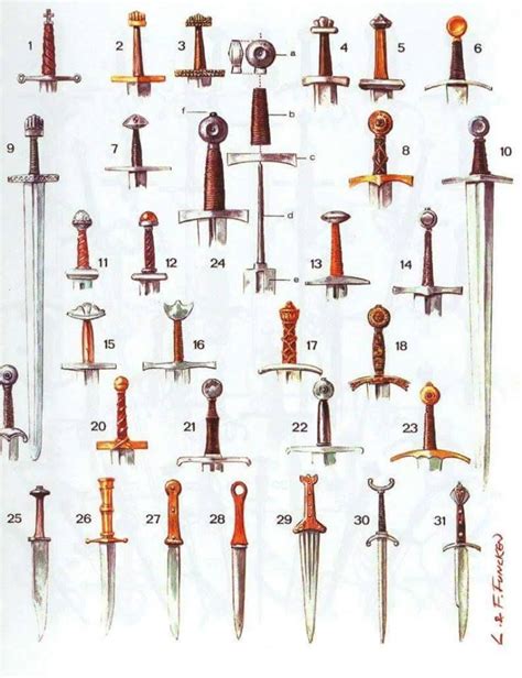 Medieval Dagger Types