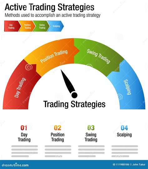 Active Common Investing Trading Strategies Chart Stock Vector ...