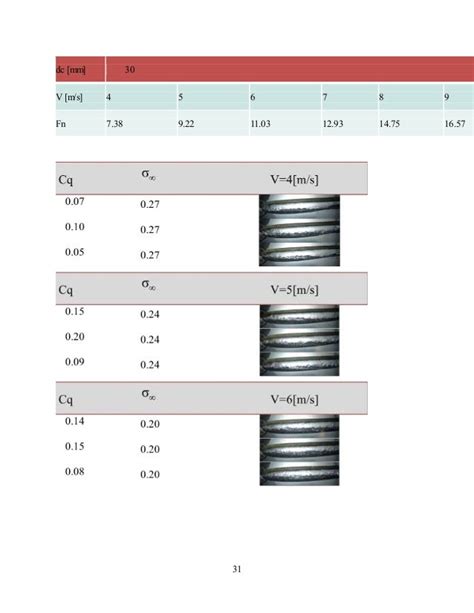 Investigation of Supercavitation Physics