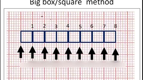 Rule of 300 Diagram (EKG) Diagram | Quizlet