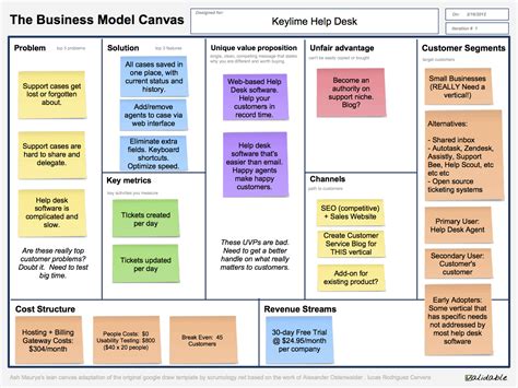 Business Model Canvas Lean