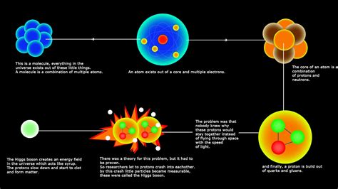 Higgs Boson Diagram