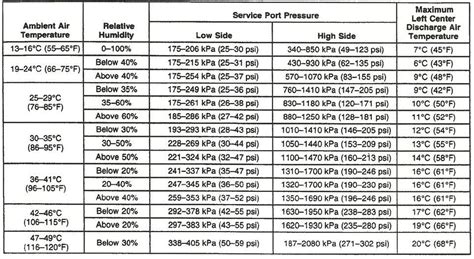 A/C Refrigerant Pressure Chart for Acura - AcuraZine - Acura Enthusiast Community