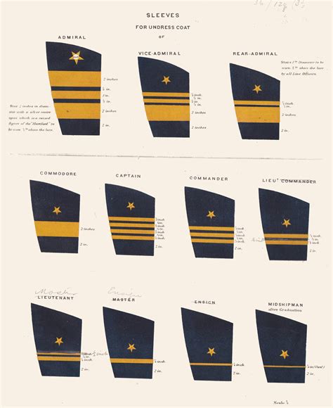 Navy Uniforms Naval Enlisted Uniform Insignia - vrogue.co