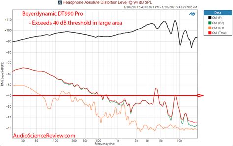 Beyerdynamic DT990 Pro Review (headphone) | Audio Science Review (ASR) Forum