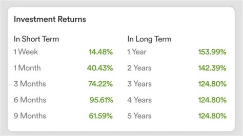 IRFC Share Price Target for 2024, 2025, 2027, 2030 – 2035 (Long Term ...