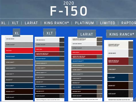 Ford F150 Paint Charts