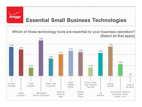 Verizon Brings FiOS High Speed Internet to Philly Incubators - Small Business Trends